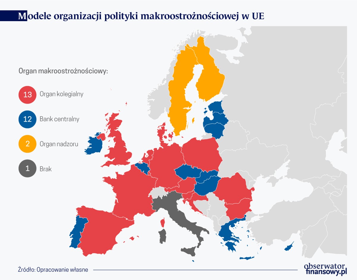 Modele organizacyjne polityki makroostrożnościowej w UE, źródło: OF