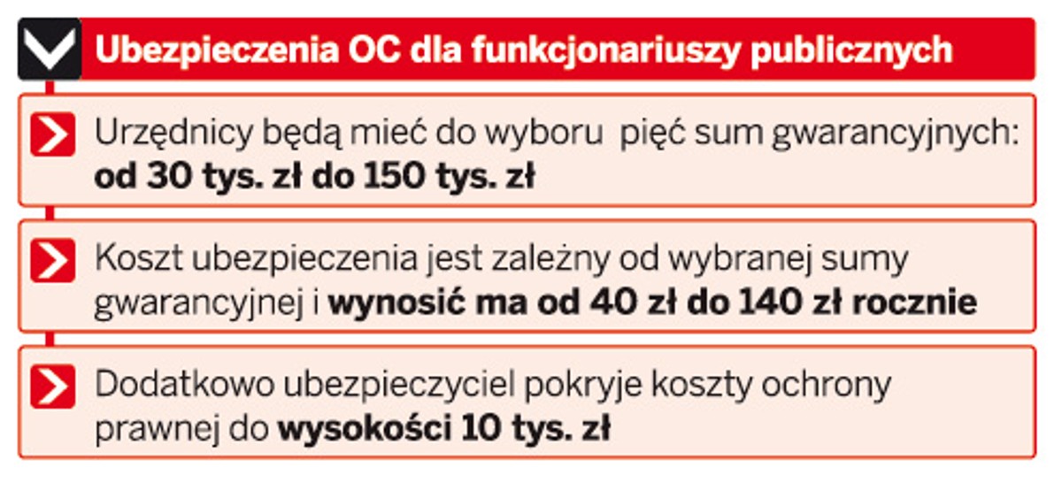 Ubezpieczenia OC dla funkcjonariuszy publicznych
