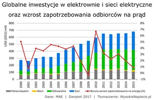 Nieustające bicie atomowej piany. Dlaczego budowa elektrowni jądrowej w Polsce jest nierealna?