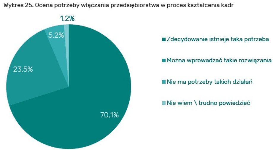 Ocena potrzeby włączania przedsiębiorstwa w proces kształcenia kadr