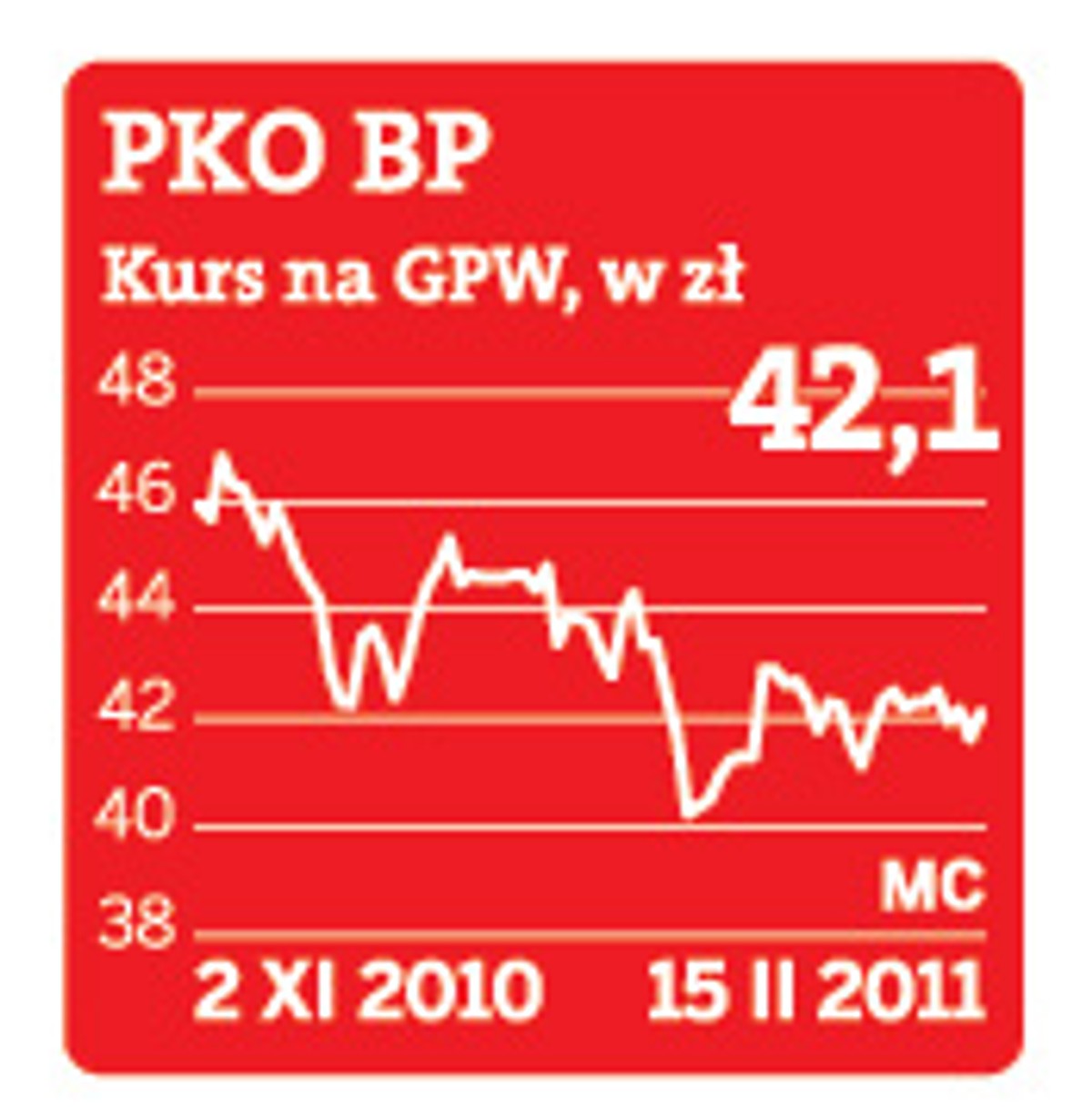 Gra o fotel szefa PKO BP