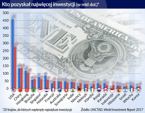 BIZ-UNCTAD (graf. Obserwator Finansowy)