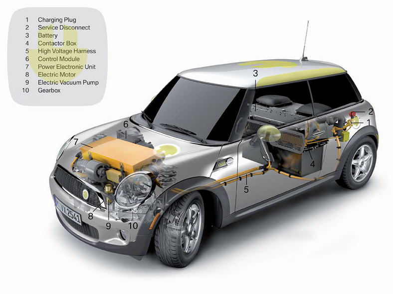 Mini E: elektryczne Mini o mocy 150 kW (204 KM) i zasięgu 250 km (+ wideo)