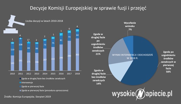 Fuzje