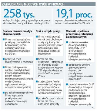 Młodociani pracownicy to zysk dla firmy