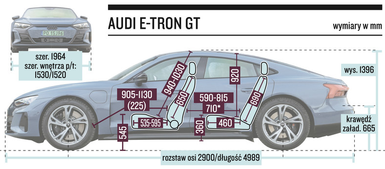 Audi RS e-tron GT – wymiary