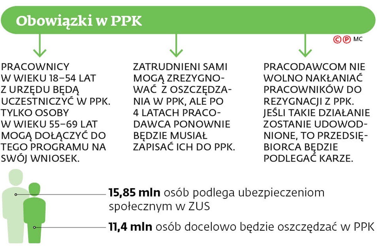 Z PPK można też skorzystać przed emeryturą