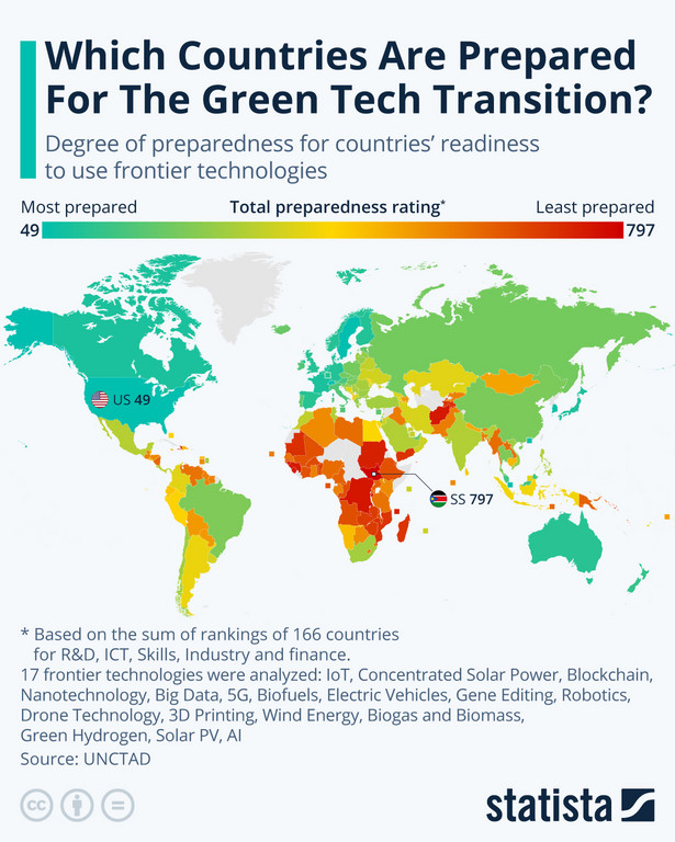 Kraje najlepiej przygotowane do zielonej transformacji energetycznej