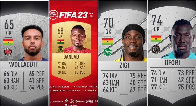 Jojo Wollacott has lowest rating among Ghanaian goalkeepers on FIFA 23