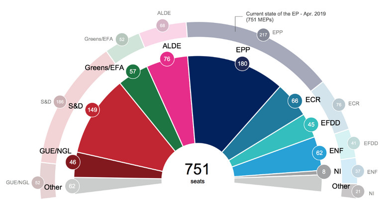 Kwietniowa prognoza podziału mandatów w PE