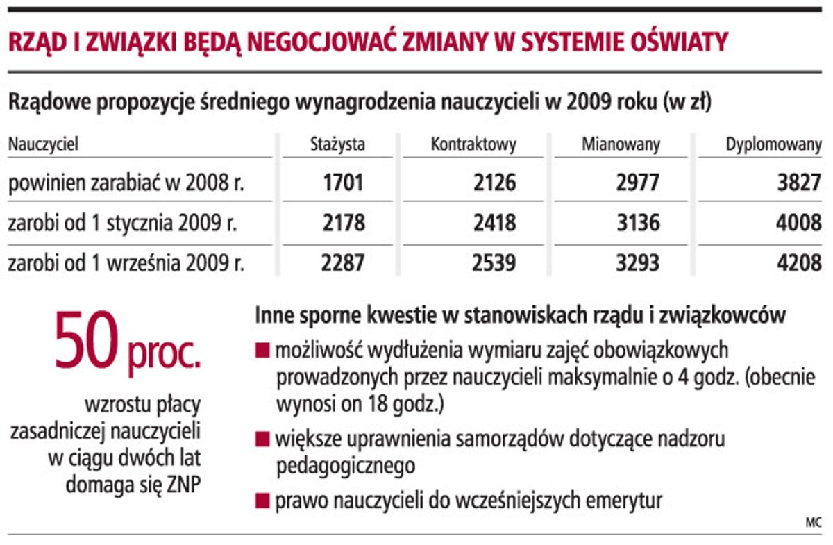 Rząd i związki będą negocjować zmiany w systemie oświaty