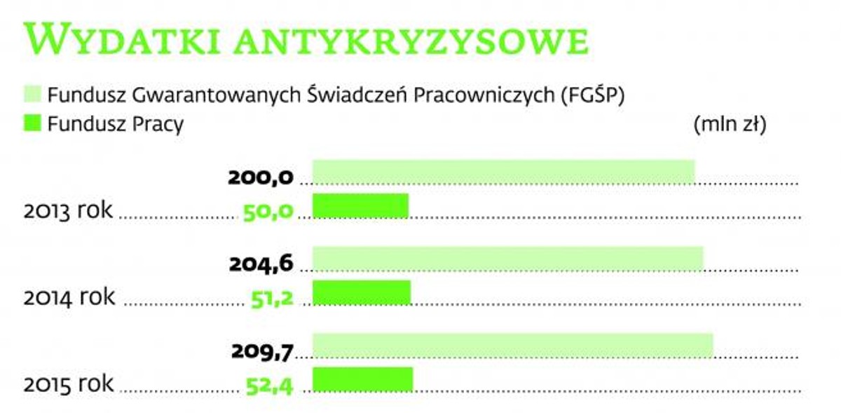Pomoc państwa dla firm
