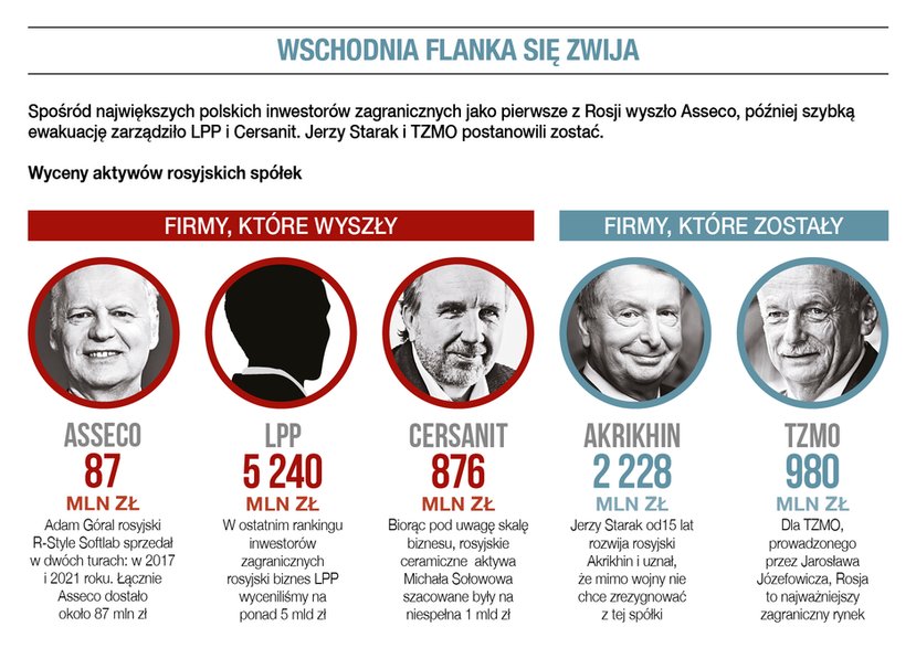 Wschodnia flanka się zwija