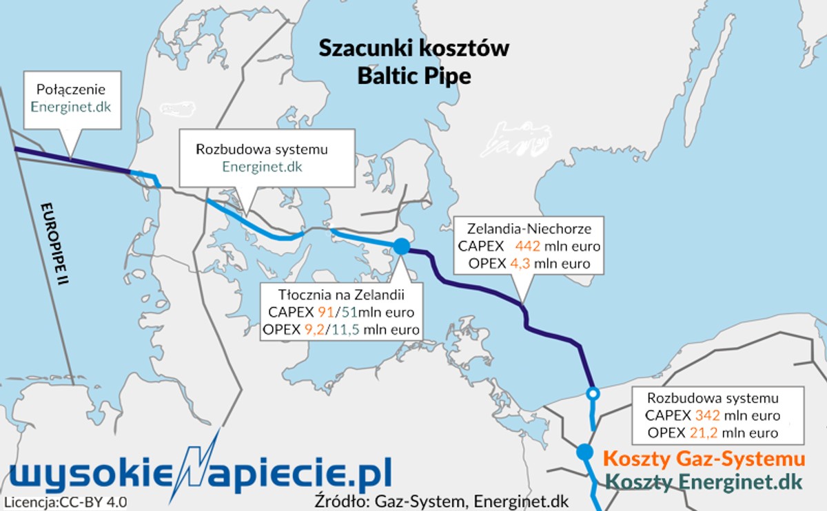 Ile będzie kosztował Polskę gazociąg Baltic Pipe?