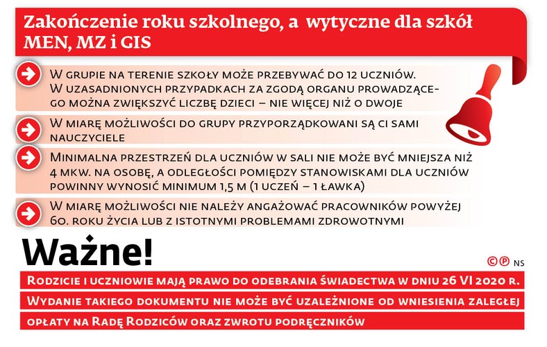 Zakończenie roku szkolnego, a wytyczne dla szkół MEN, MZ i GIS