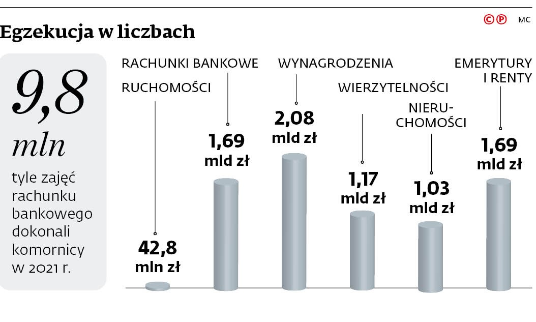 Egzekucja w liczbach