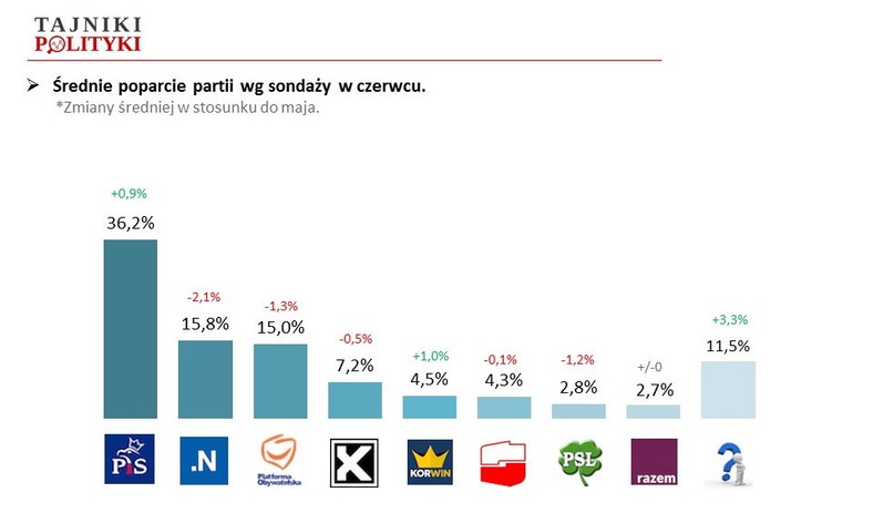 Rys. 1., fot. www.tajnikipolityki.pl