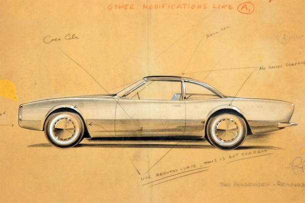 Raymond Loewy