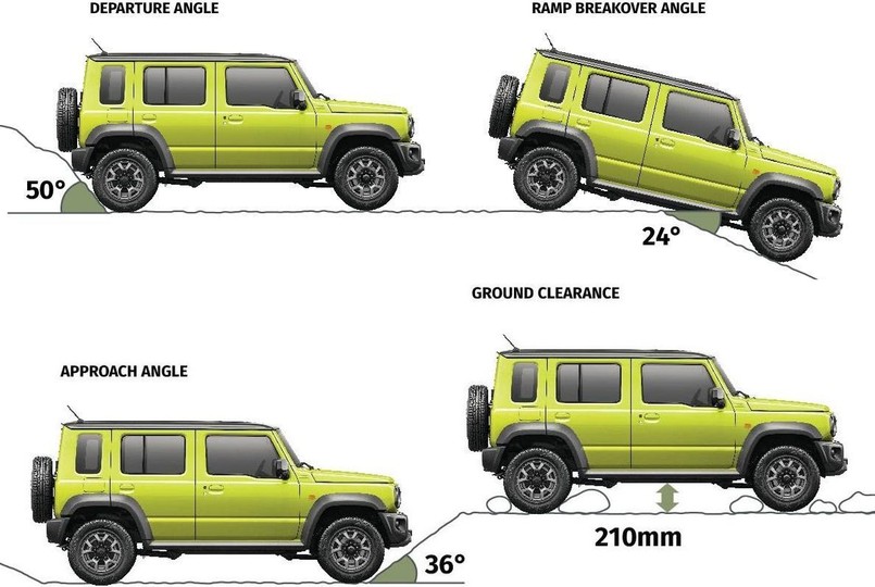 Suzuki Jimny 5d