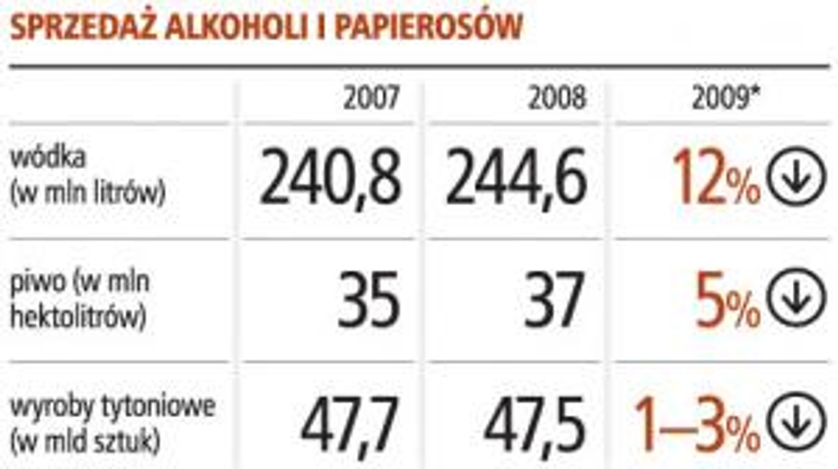 Sprzedaż alkoholi i papierosów