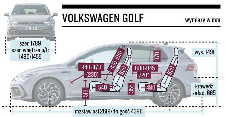 Volkswagen Golf - schemat wymiarów