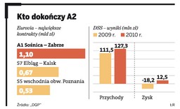 Na Euro 2012 pojedziemy A2... w budowie