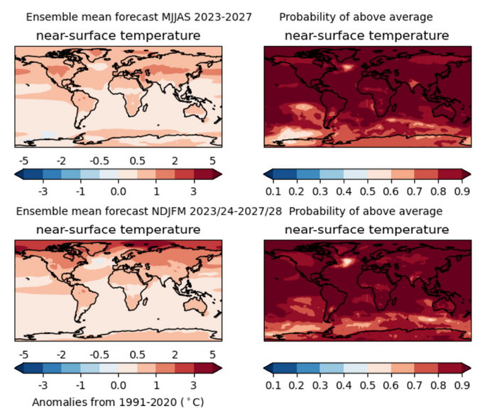 Ilustracja 2. Prognozowane odchylenia temperatur w stosunku do średniej 1991-2020 oraz prawdopodobieństwo tego wzrostu dla: maj-wrzesień 2023-2027 (górny panel), listopad-marzec 2023/24-2027/28 (dolny panel). WMO