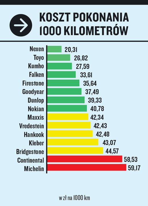 Test opon całorocznych 195/55 R16. Koszty eksploatacji.