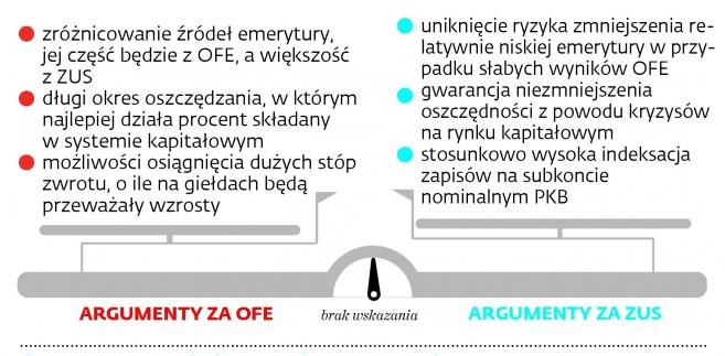 Ubezpieczony(-a) rocznik 1974, różne zarobki i wykształcenie