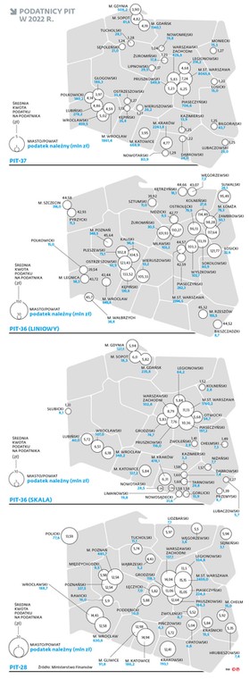 Podatnicy PIT w 2022 r.
