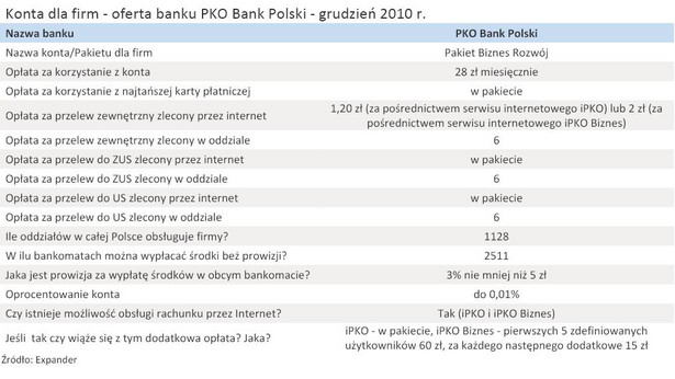 Konta dla firm - oferta banku PKO Bank Polski - grudzień 2010 r.