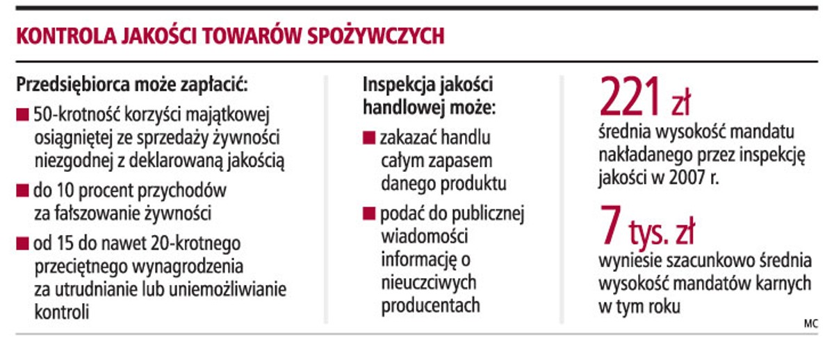 Kontrola jakości towarów spożywczych