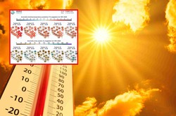 Nadchodzą kolejne pogodowe rekordy? Zaskakująca prognoza na maj i czerwiec [5 TYGODNI]