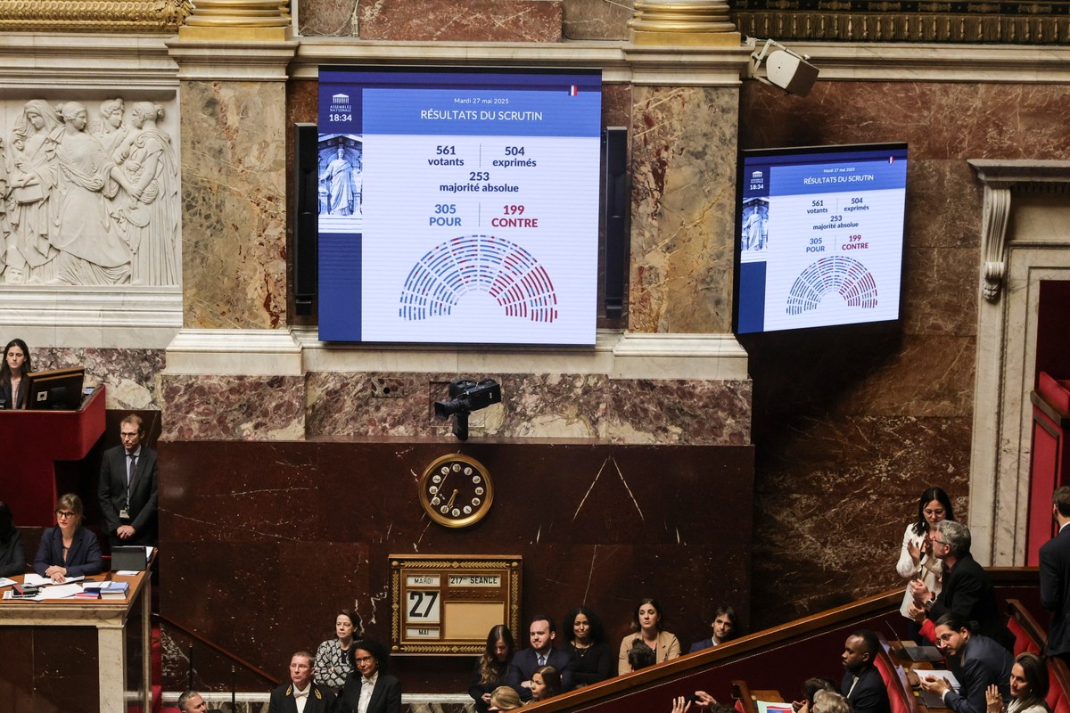 Wyniki głosowania za ustawą o "pomocy w umieraniu" we francuskim parlamencie