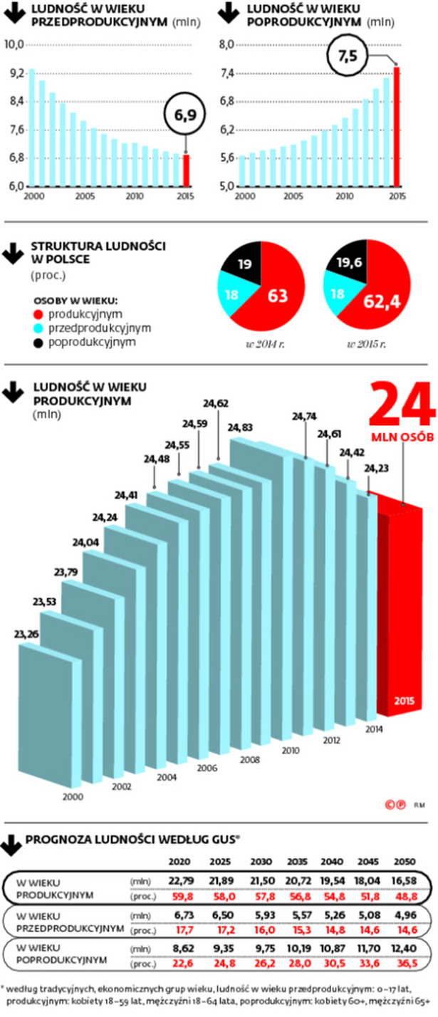 Brakuje chętnych rąk, by je włożyć do pracy