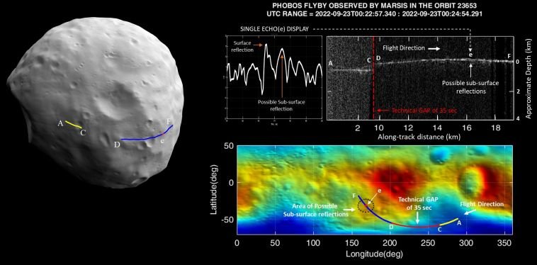 Radarowa analiza powierzchni Fobosa / fot. INAF - Istituto Nazionale di Astrofisica