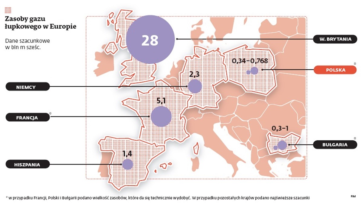 Zasoby gazu łupkowego w Europie