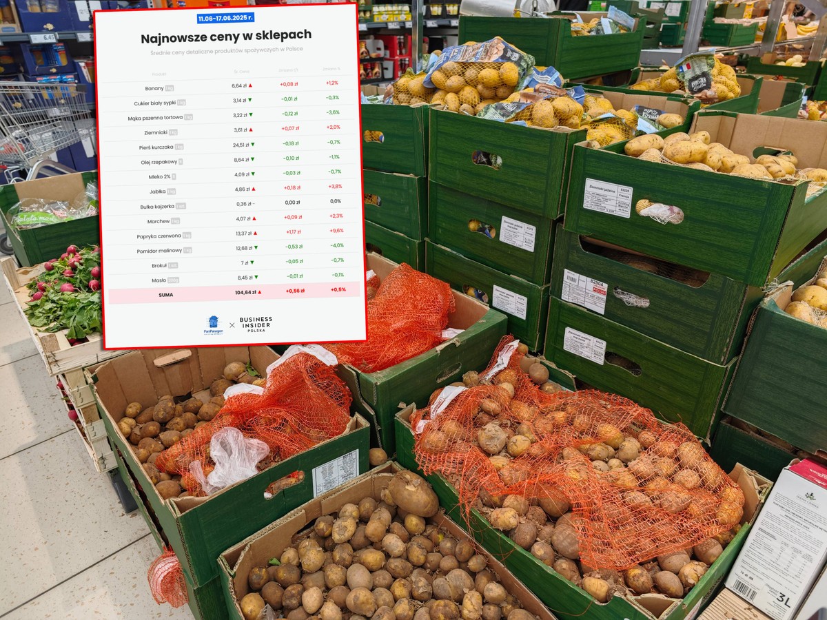 Znowu drożej w sklepach. Jeden produkt zanotował gigantyczny wzrost [Koszyk zakupowy Business Insidera i aplikacji PanParagon]