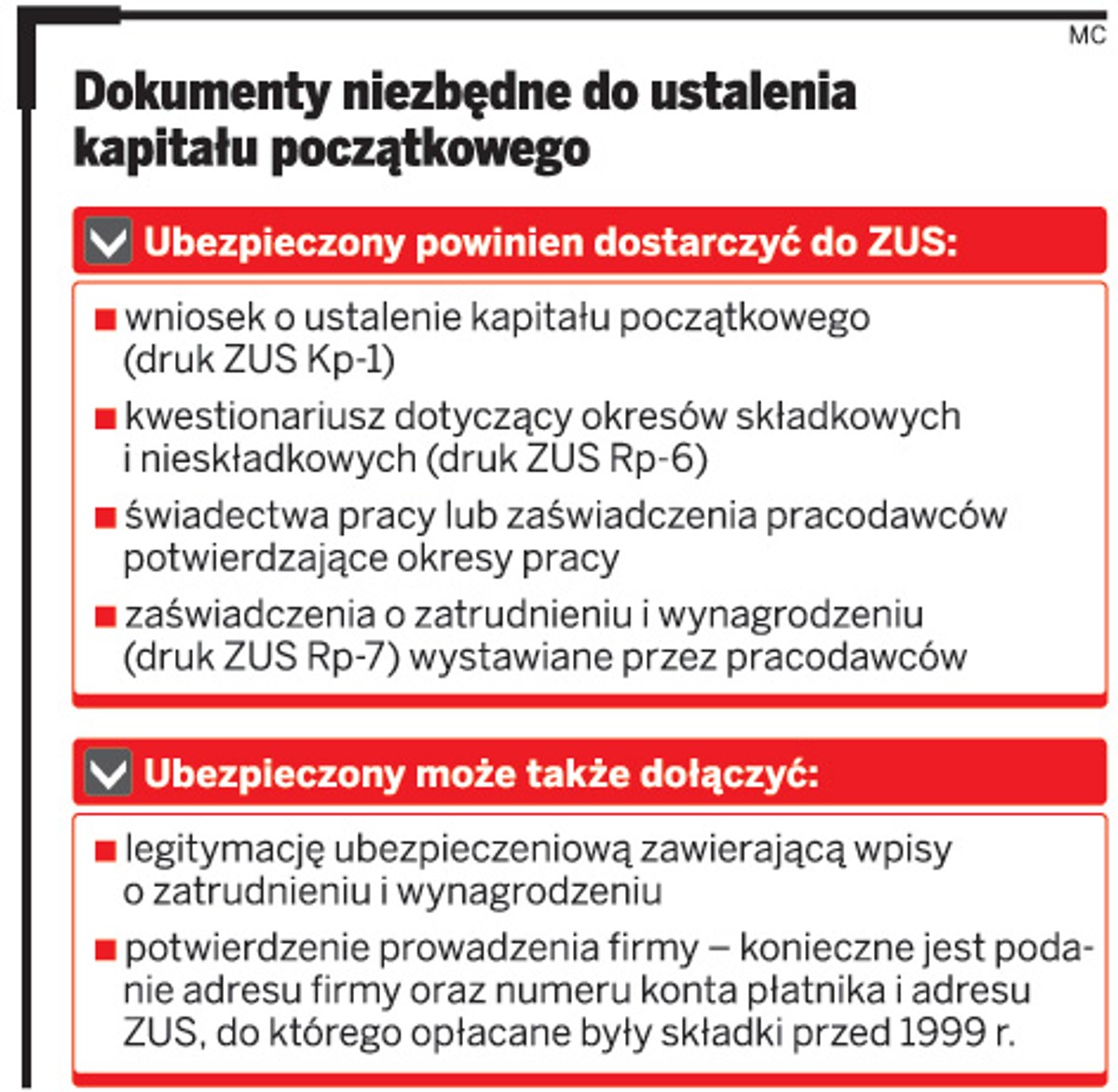 Dokumenty niezbędne do ustalenia kapitału początkowego
