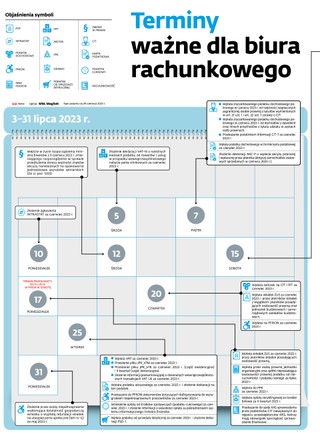 Terminy ważne dla biura rachunkowego