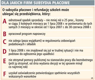 Dla jakich firm dopłaty do pensji dla pracowników
