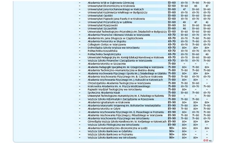 Ranking Perspektywy