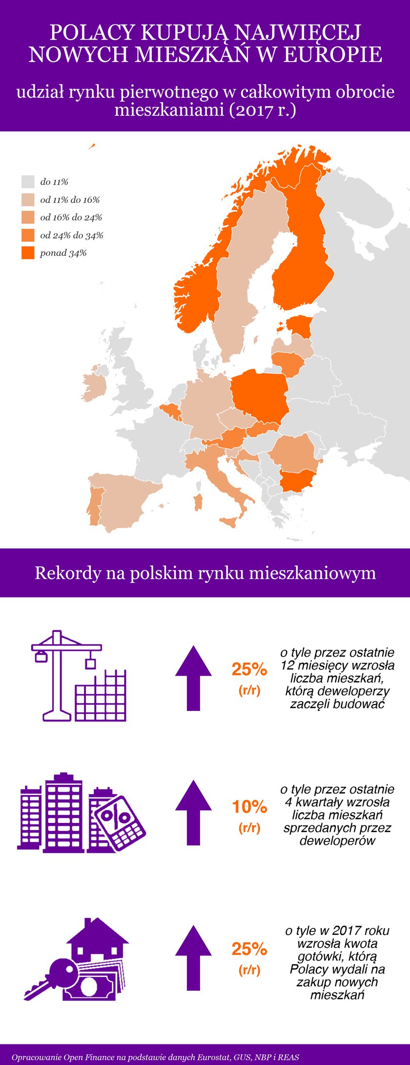 Nowe mieszkania