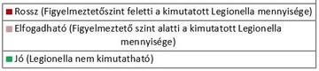 Legionella Pneumophila: elszaporodása az ivóvízrendszerekben nagyon súlyos következményekkel járhat