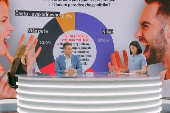 (GRAFIKA) "Građani Srbije sve nervozniji, planu zbog sitnica" Veliko istraživanje agencije "House of Bean": Ovo su TRI KLJUČNA OKIDAČA