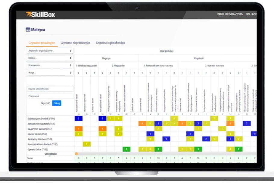 SkillBox Matryca Kompetencji