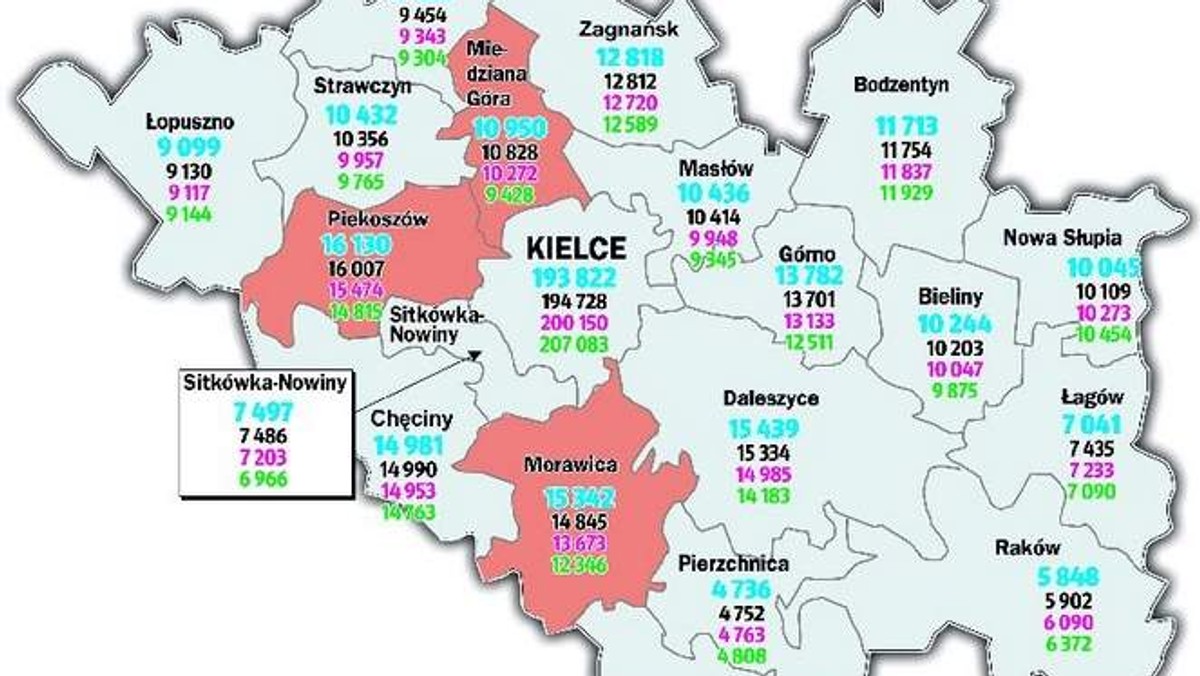 Z roku na rok Kielce tracą mieszkańców, a okoliczne gminy zyskują. Stolicę województwa w ciągu 11 lat opuściło ponad 13 tysięcy mieszkańców. Wielu z nich wyprowadziło się na wieś.