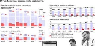 Zawód maklera już nie przyciąga. Doradcy inwestycyjni wciąż w cenie