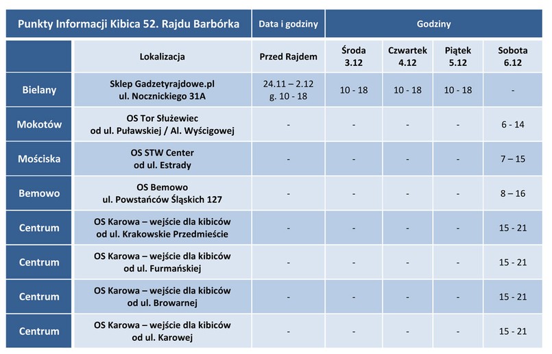 Strefy kibica w czasie Rajdu Barbórka