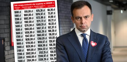 Nowa waloryzacja emerytur w przyszłym roku. Podwyżki mogą zaskoczyć [TABELA]